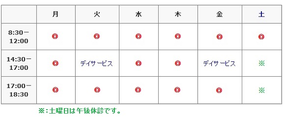 診察時間